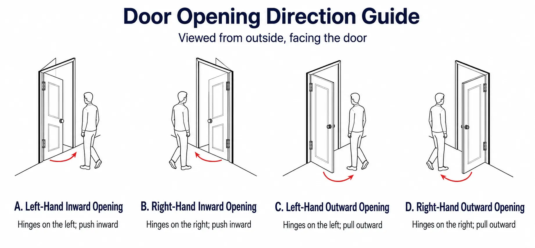 Entrance Doors & Ventilation Windows for Customized Glass Houses